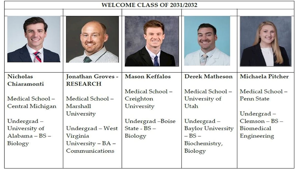 Orthopaedics welcomes it class of 2031/2032 residents