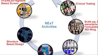 The NCI Experimental Therapeutics (NExT) pipeline 